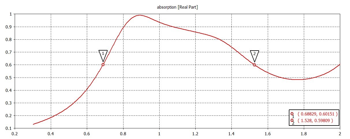 absorber1